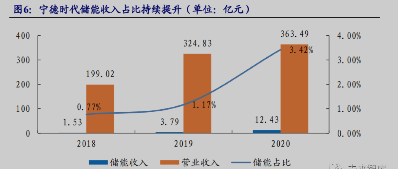 截屏2022-04-11