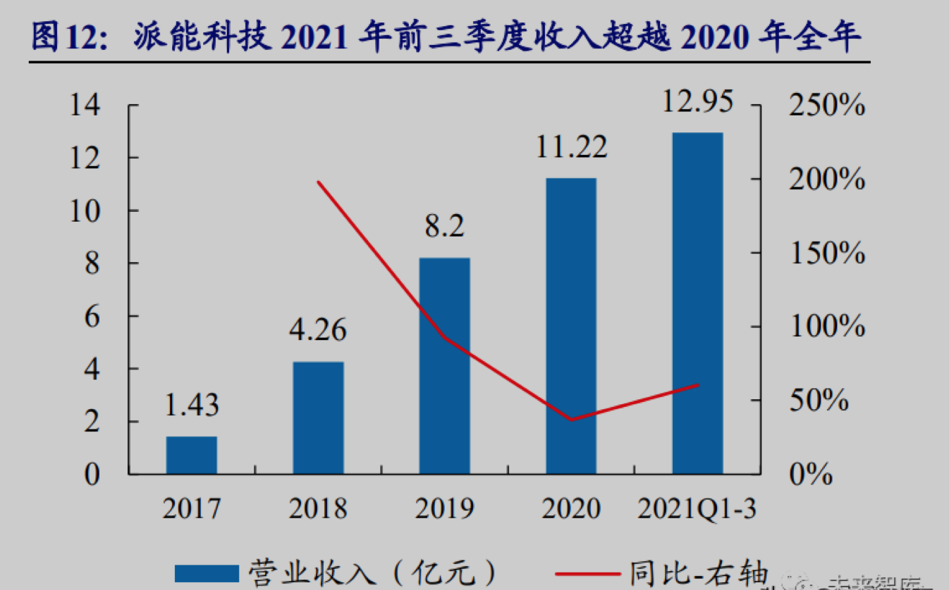 截屏2022-04-11
