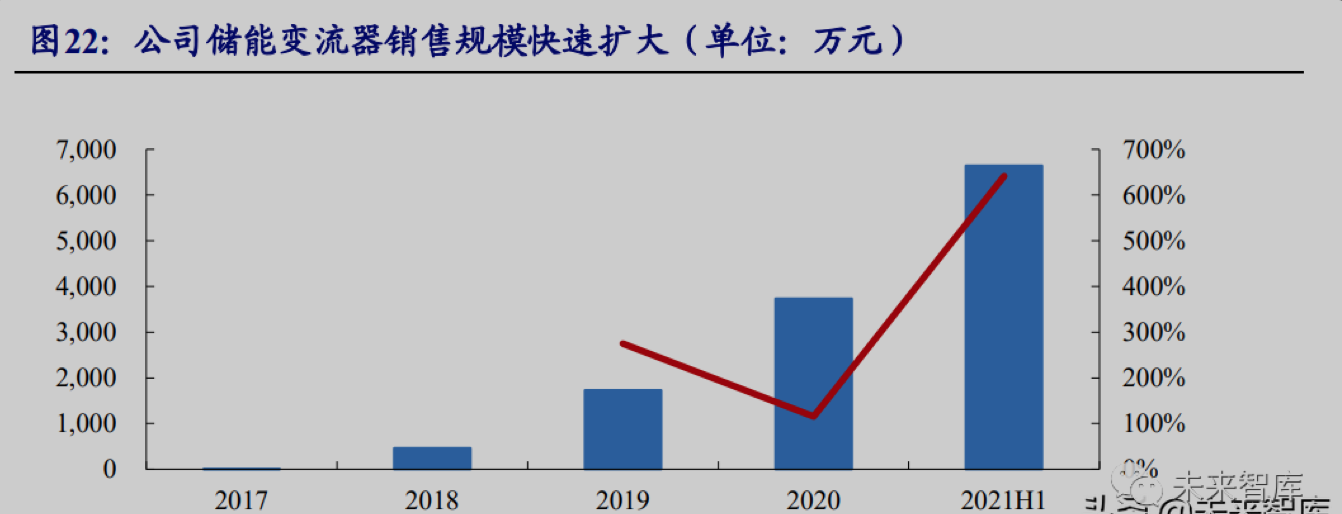 截屏2022-04-11