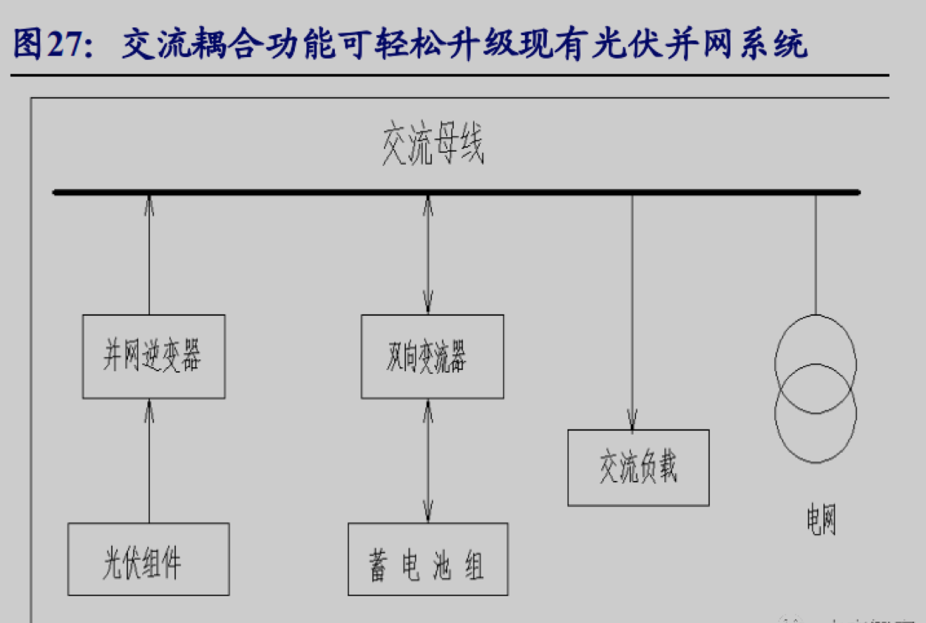 截屏2022-04-11