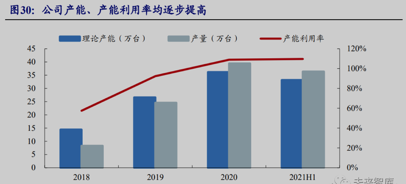 截屏2022-04-11