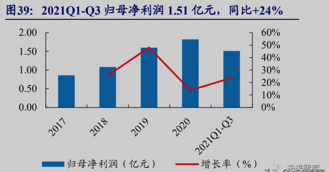 截屏2022-04-11