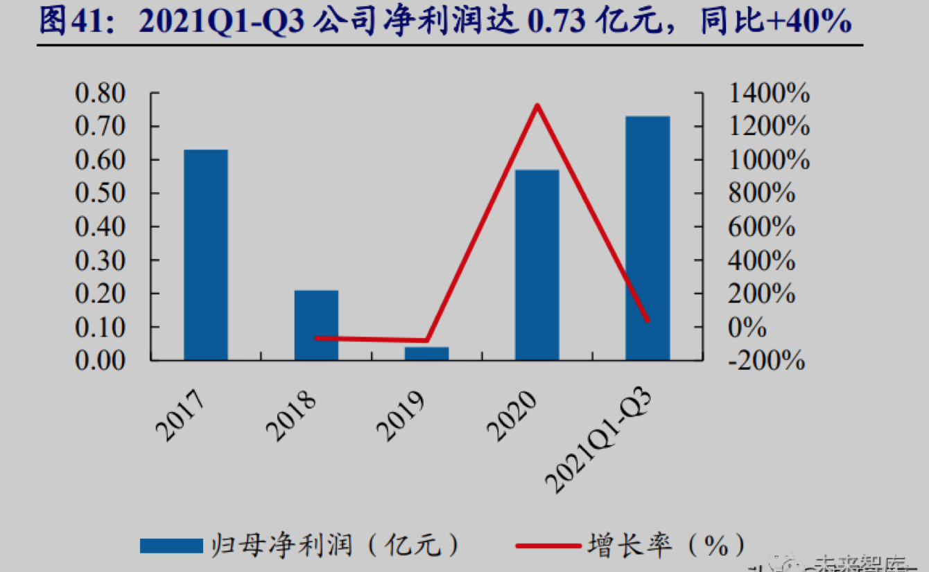 截屏2022-04-11